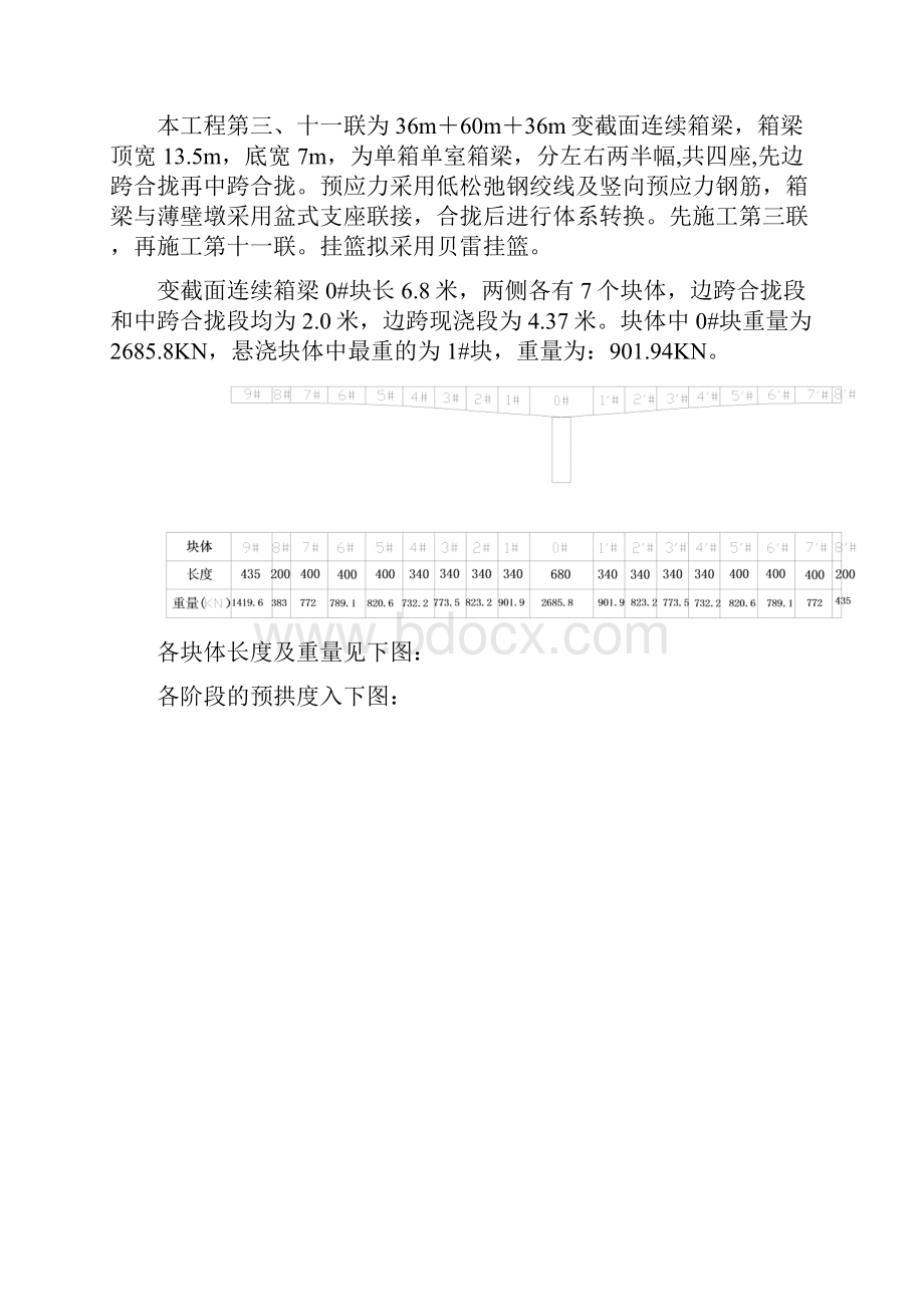 某特大桥悬浇施工方案Word格式.docx_第2页