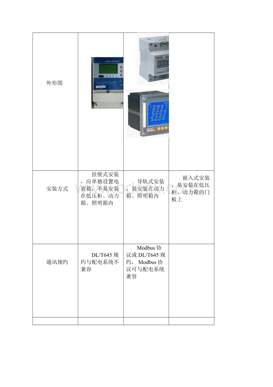 计量仪表Word文件下载.docx_第3页