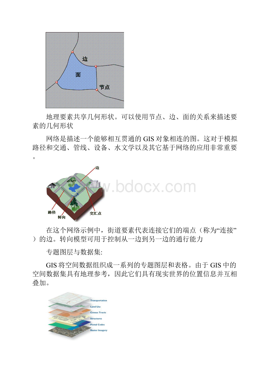 ArcGIS中文基础教程.docx_第3页