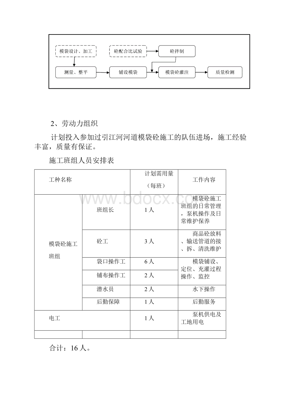 模袋混凝土施工方案.docx_第2页