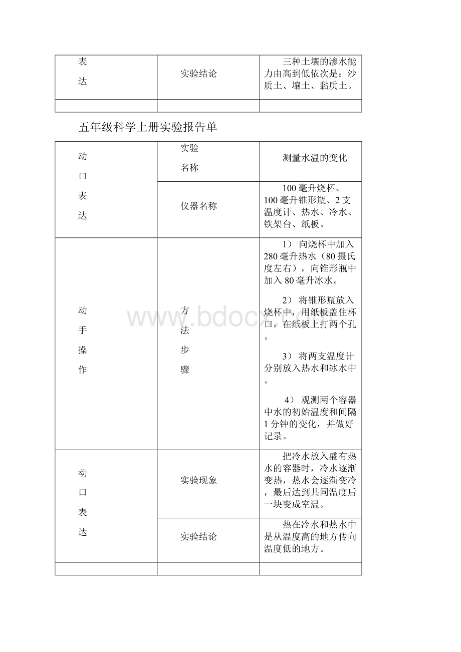 科学实验报告单1.docx_第3页