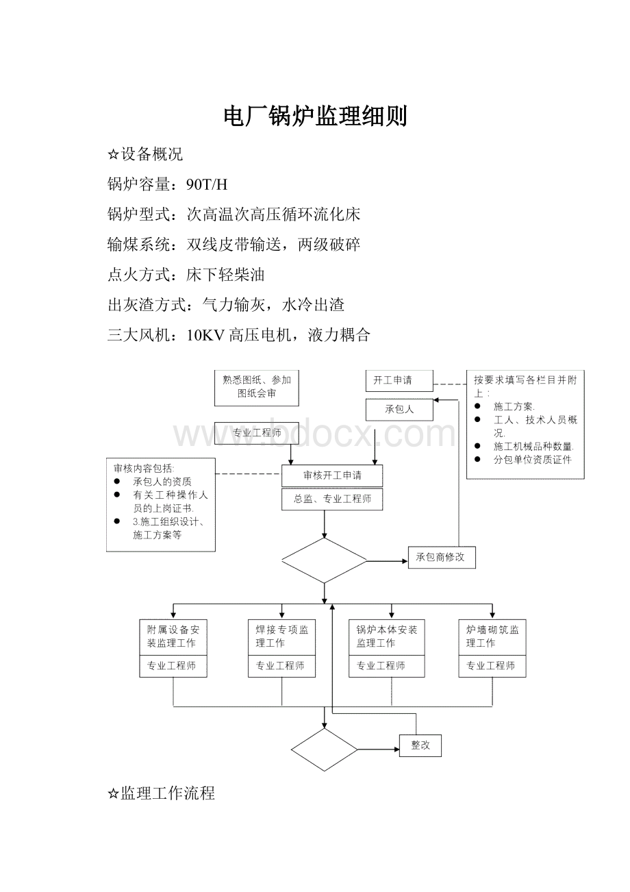 电厂锅炉监理细则.docx