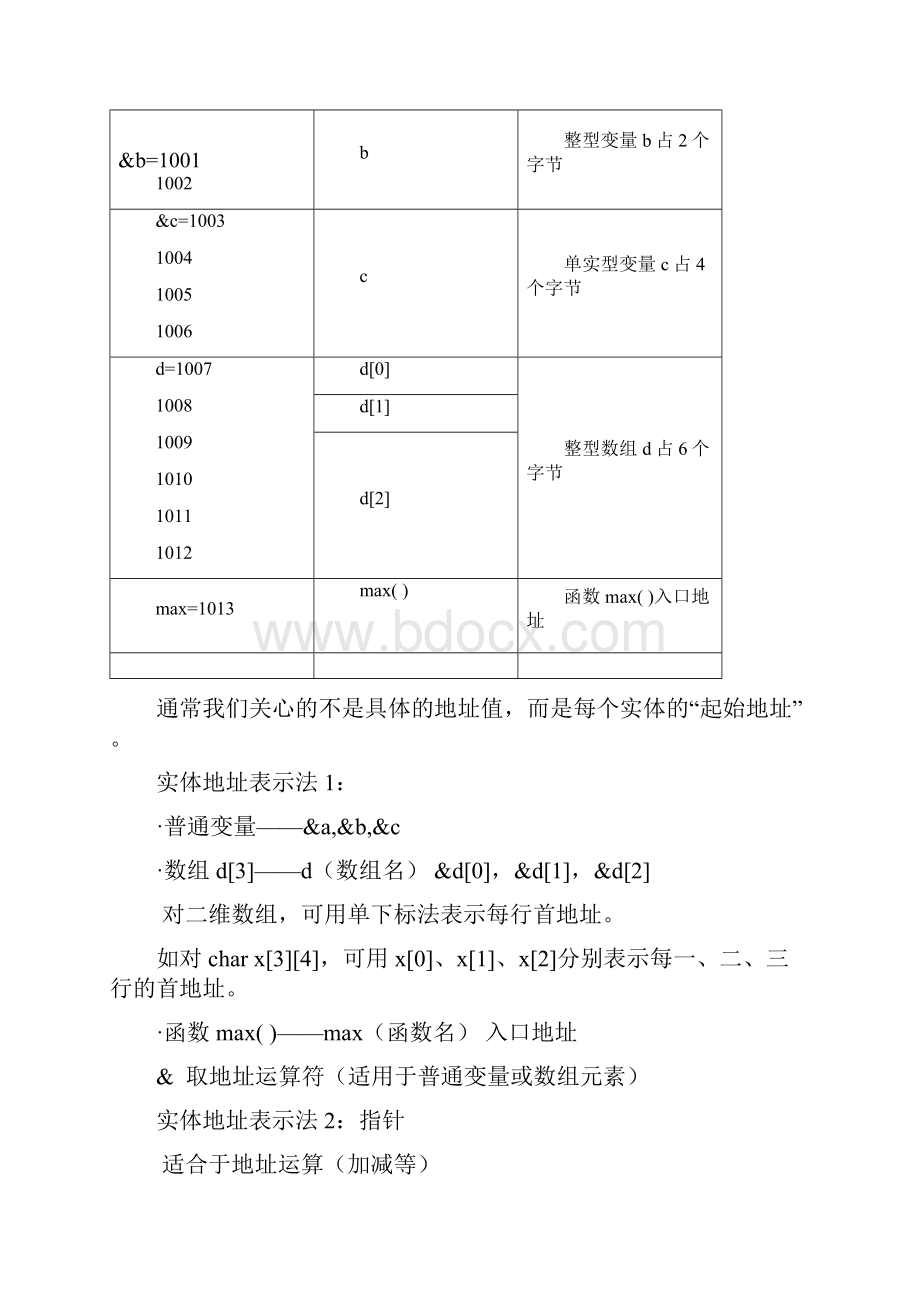 第六章指针Word格式.docx_第2页