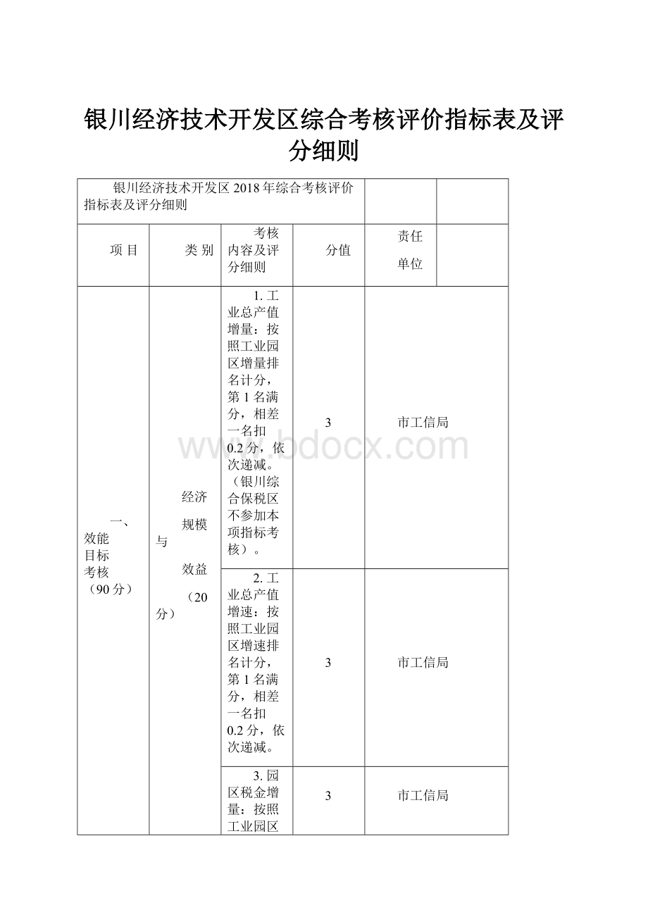 银川经济技术开发区综合考核评价指标表及评分细则.docx_第1页