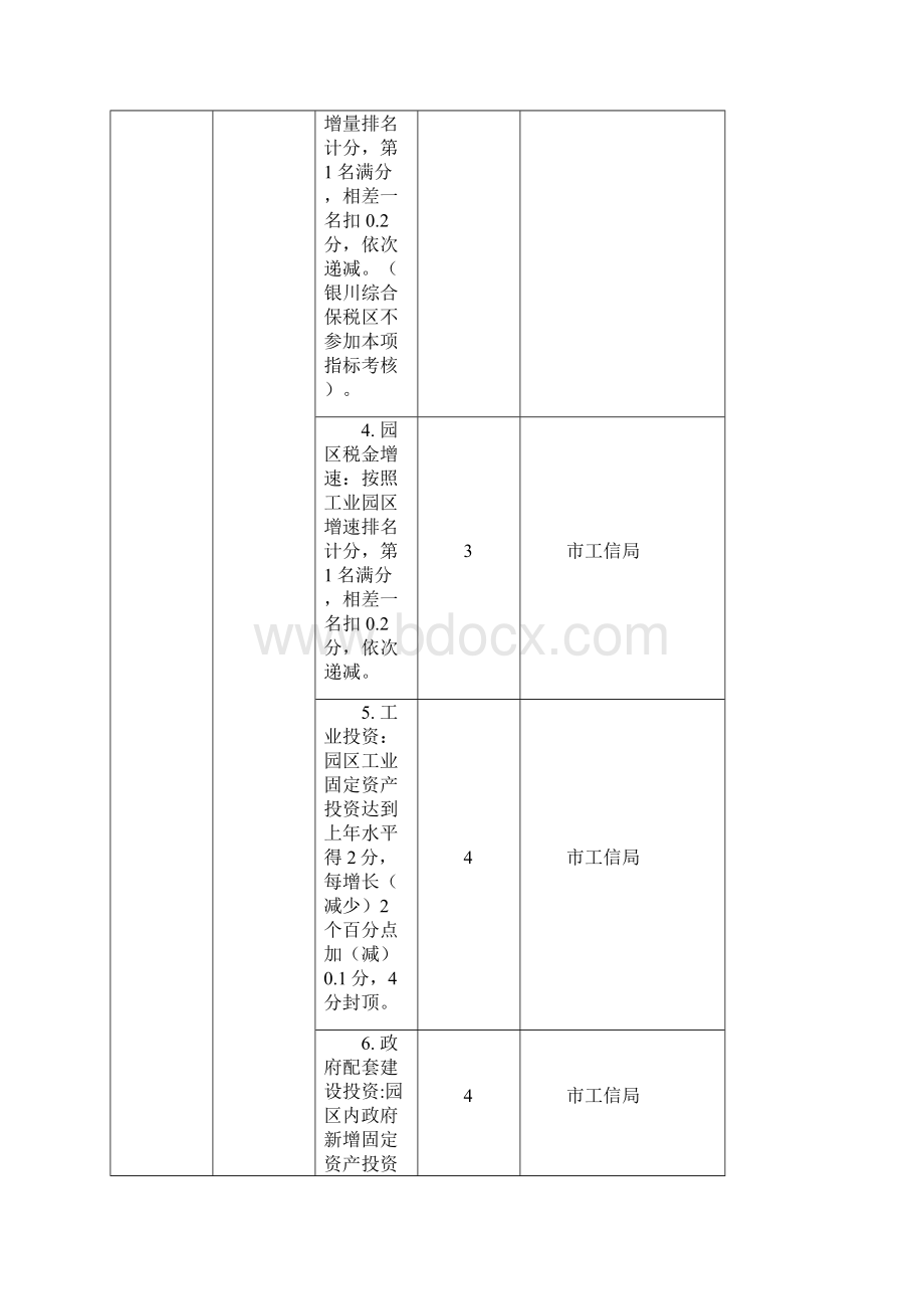 银川经济技术开发区综合考核评价指标表及评分细则.docx_第2页