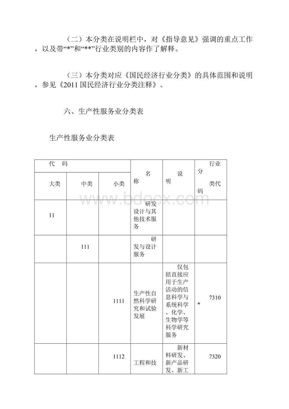 生产性服务业分类.docx_第3页