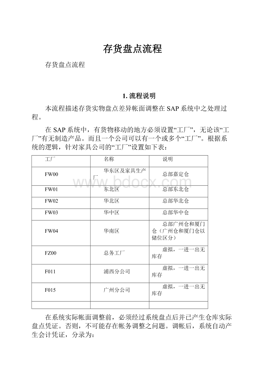 存货盘点流程Word文档下载推荐.docx_第1页