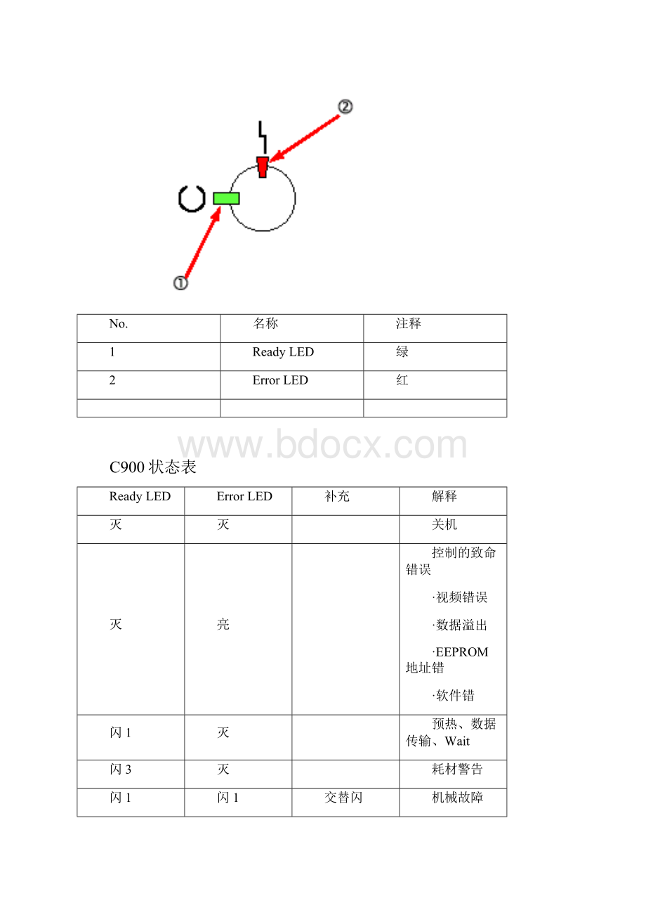 爱普生C900维修资料Word格式文档下载.docx_第2页