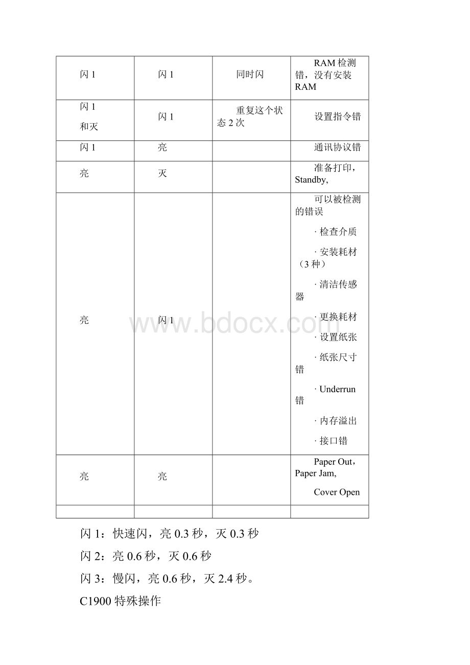 爱普生C900维修资料Word格式文档下载.docx_第3页