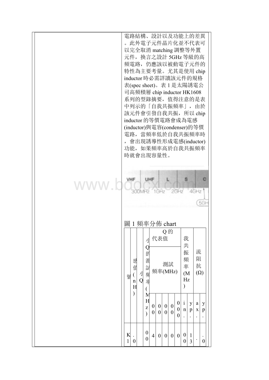 z25GHz的高频电路设计技巧Word格式文档下载.docx_第2页