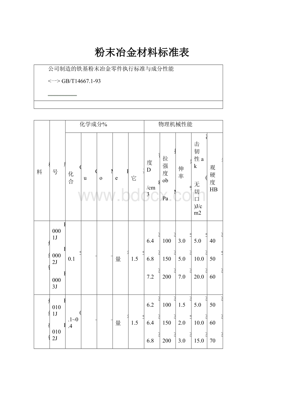 粉末冶金材料标准表.docx