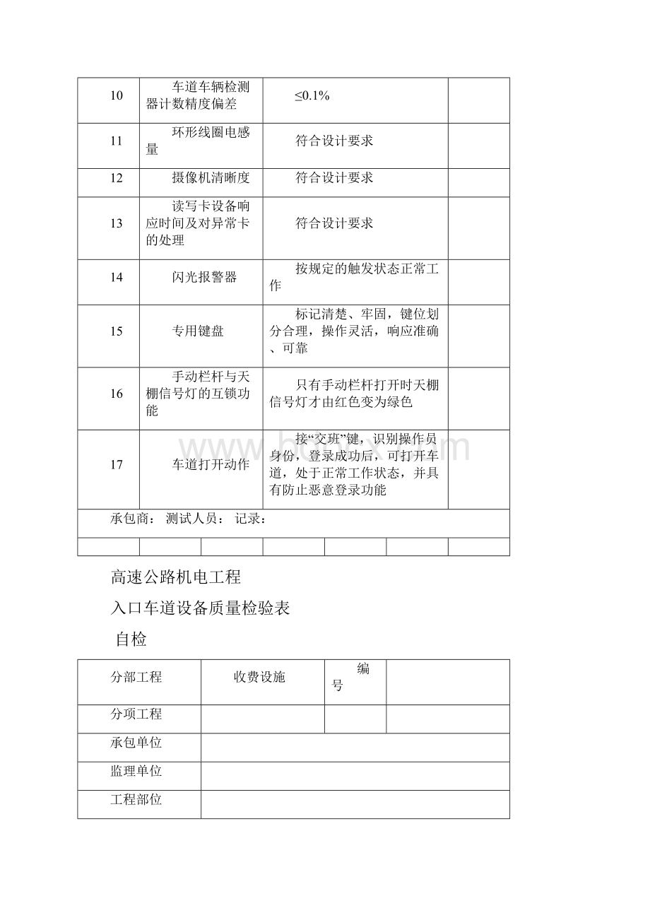 高速公路机电工程设备质量检验表.docx_第2页