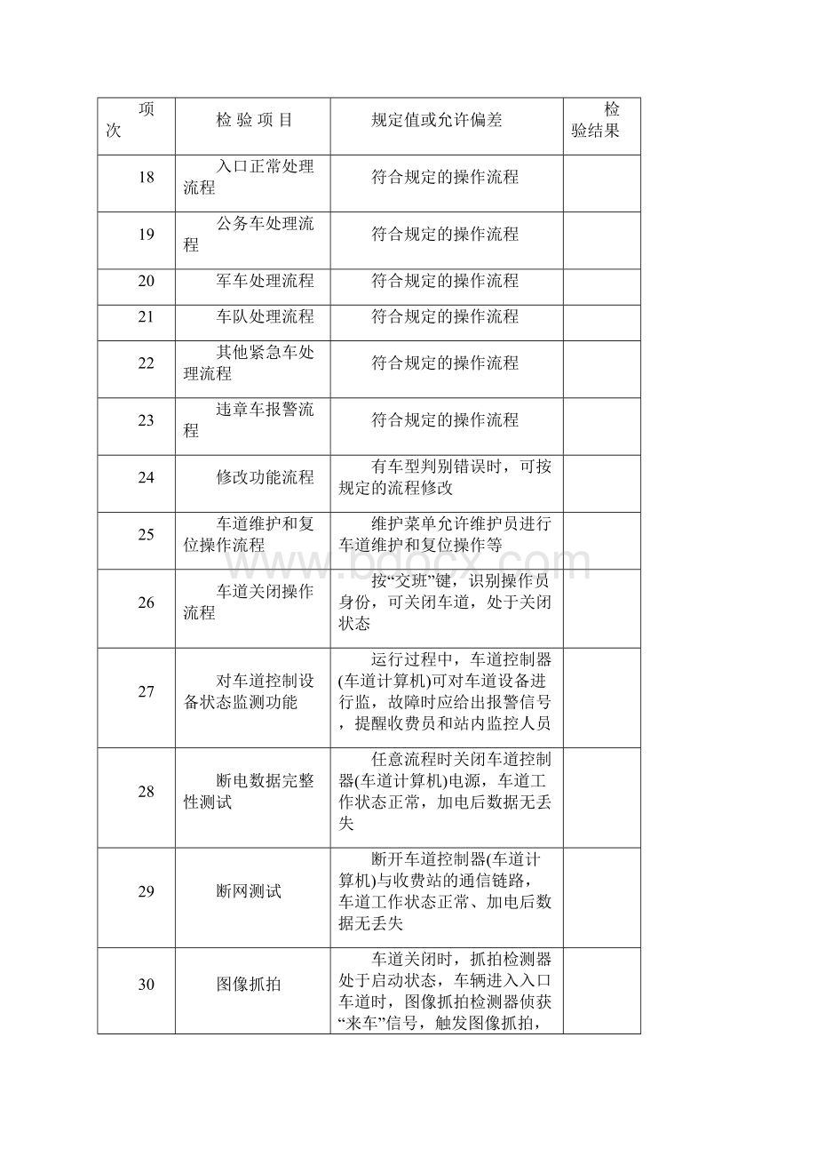 高速公路机电工程设备质量检验表.docx_第3页