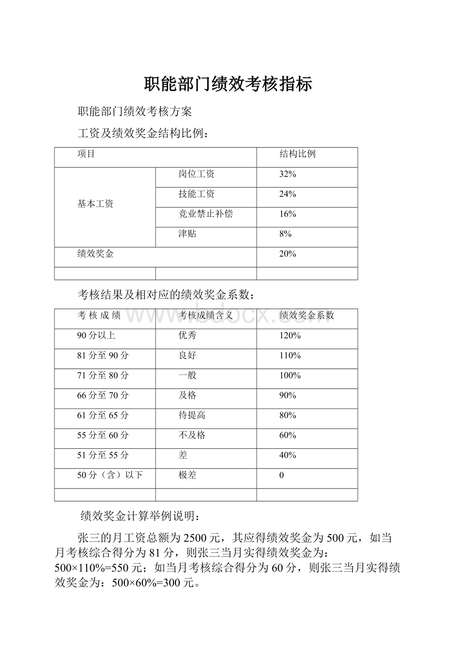 职能部门绩效考核指标.docx