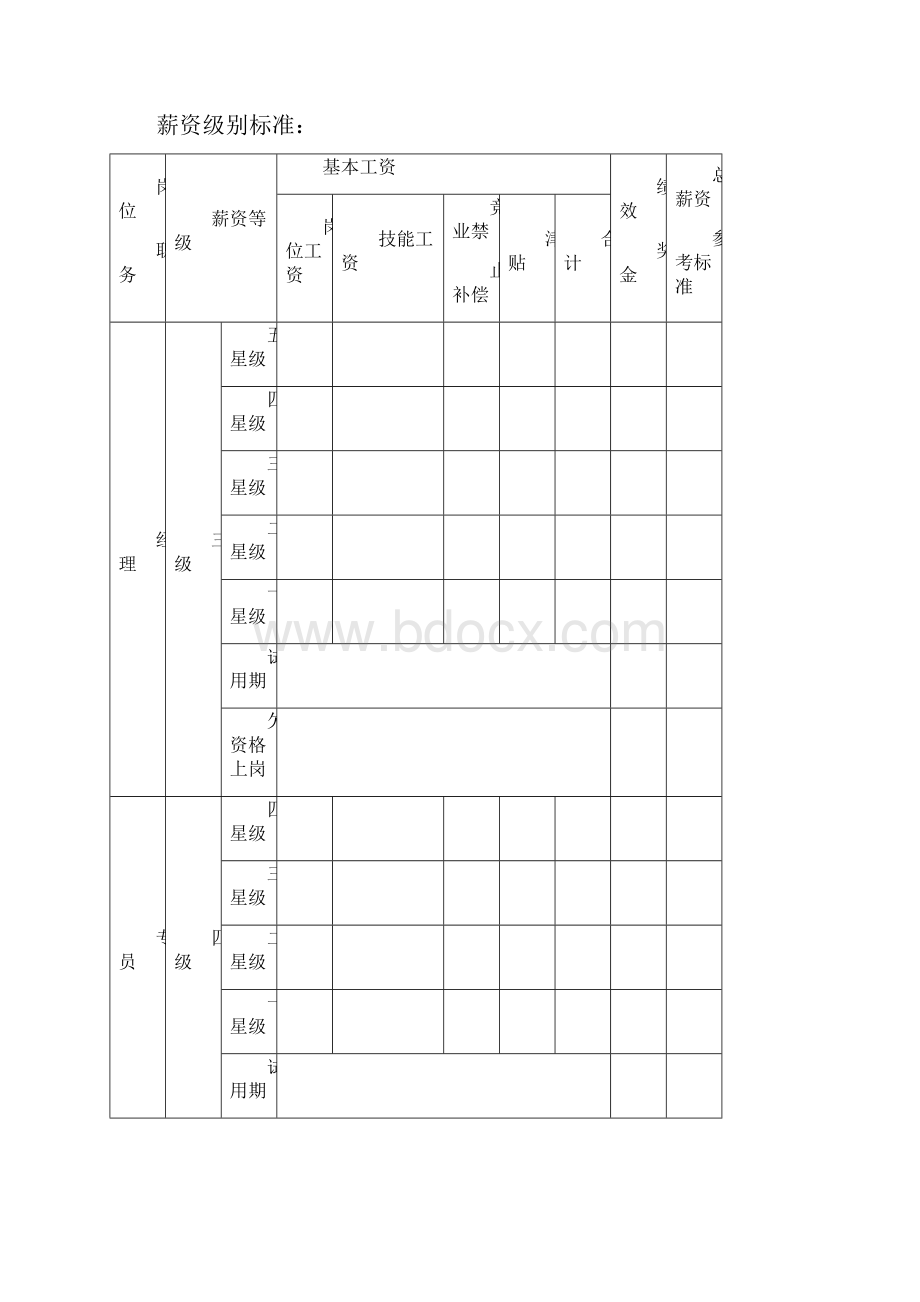 职能部门绩效考核指标.docx_第2页