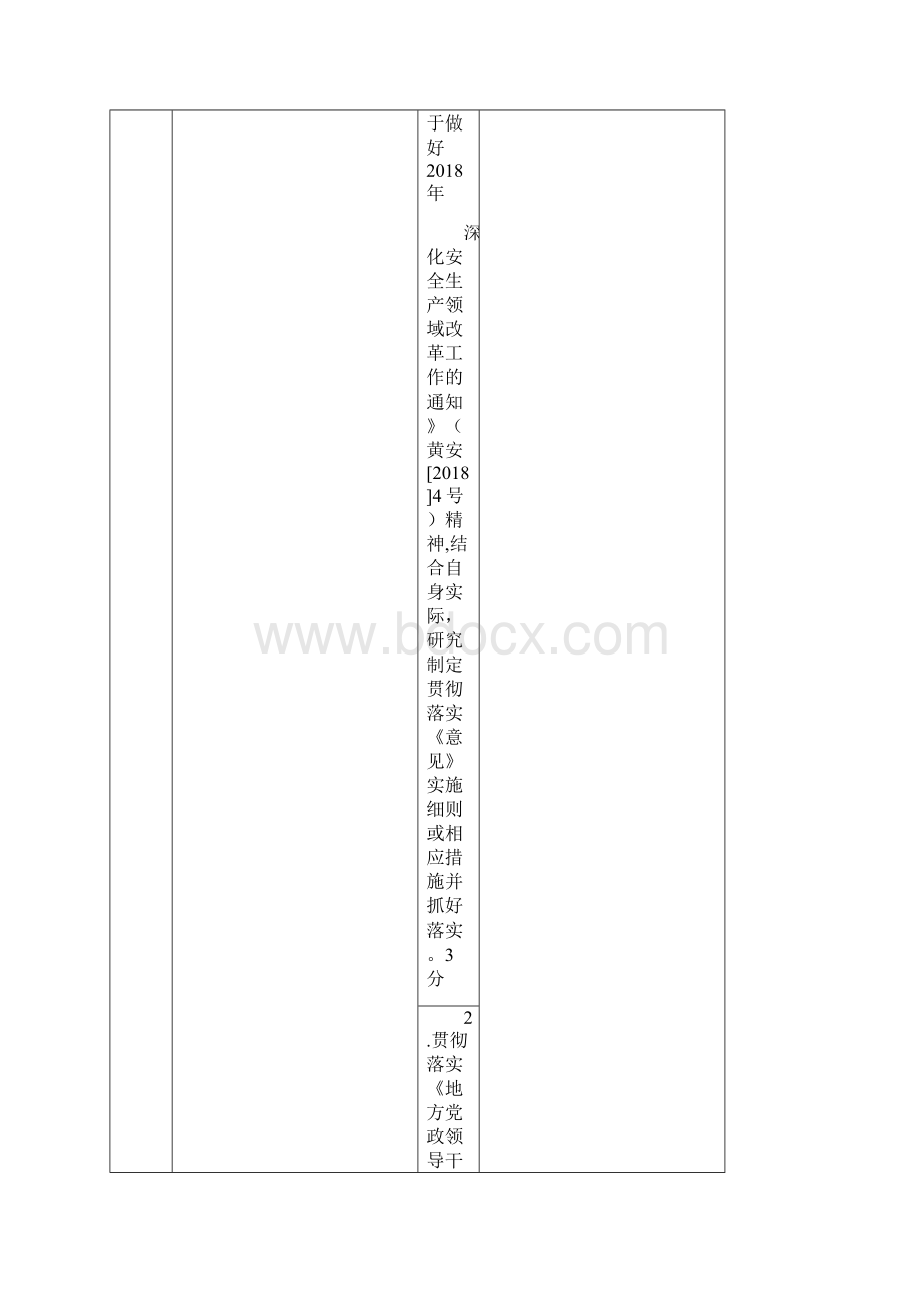 度市安委会重点成员单位安全生产工作责任目标考核评.docx_第2页