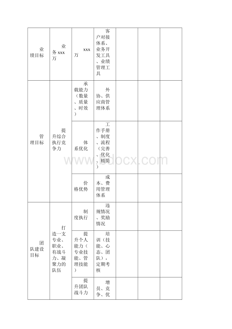 度优秀员工评选标准.docx_第3页