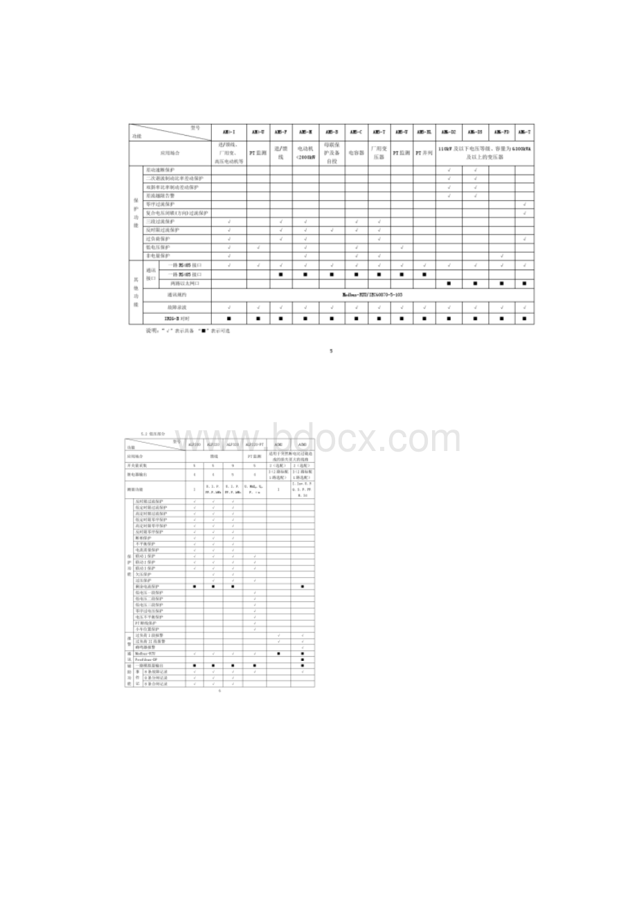 智能配电保护系统及产品选型手册.docx_第3页