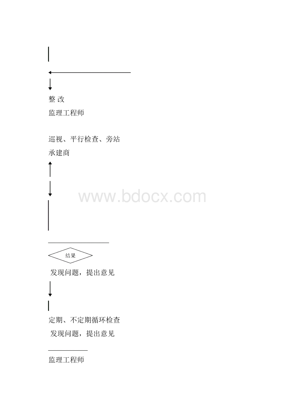 安全文明监理细则Word格式文档下载.docx_第3页