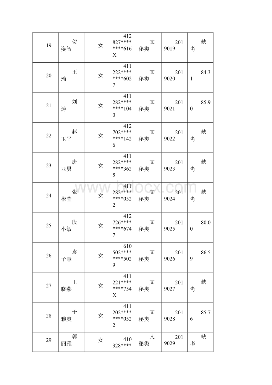 三门峡市城乡一体化示范区公开引进Word格式文档下载.docx_第3页