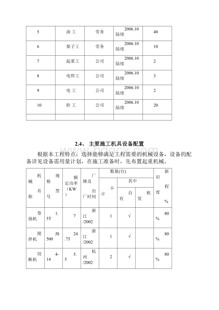 银行施工组织方案Word文档下载推荐.docx_第3页