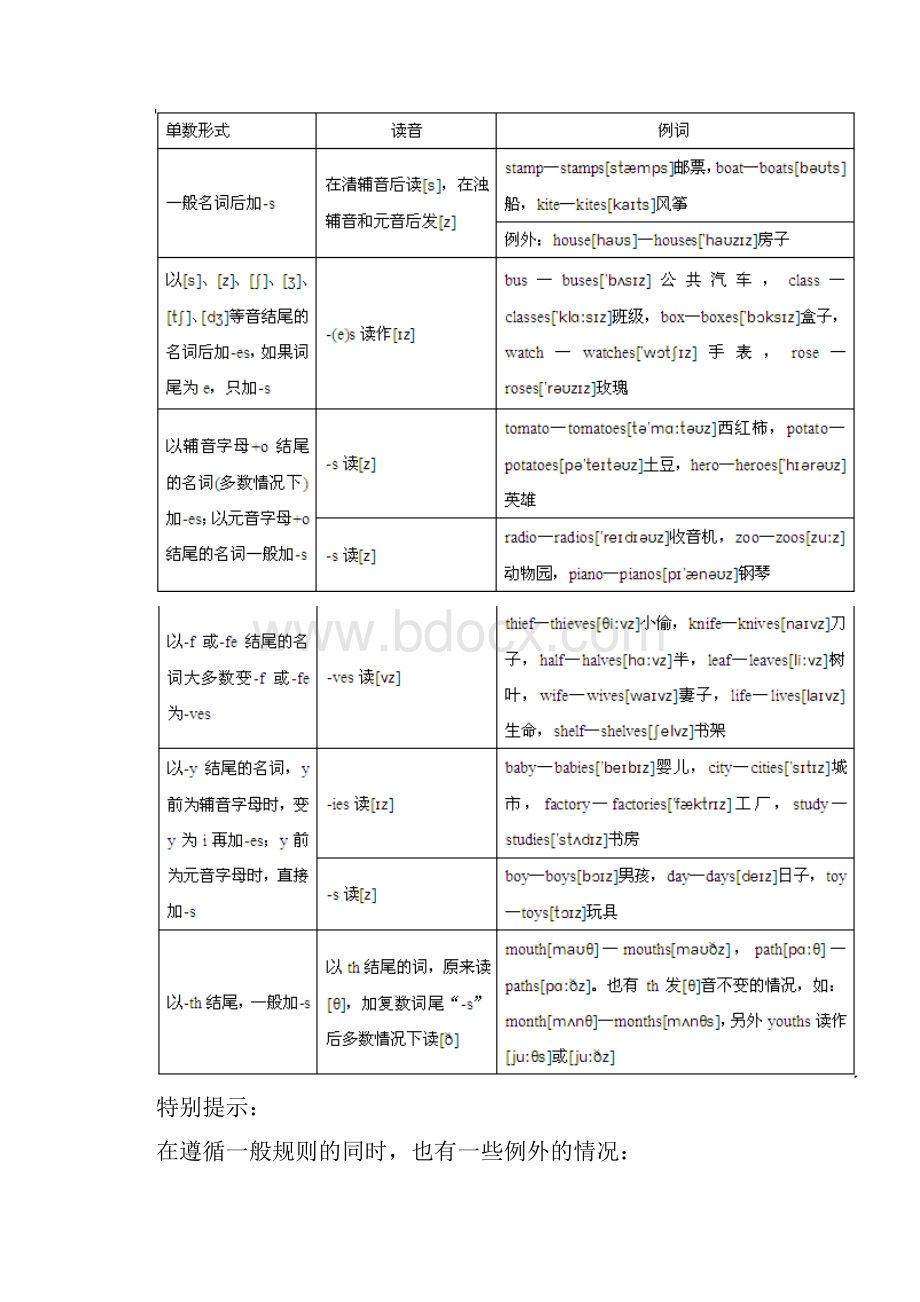 英语复习资料名词.docx_第2页