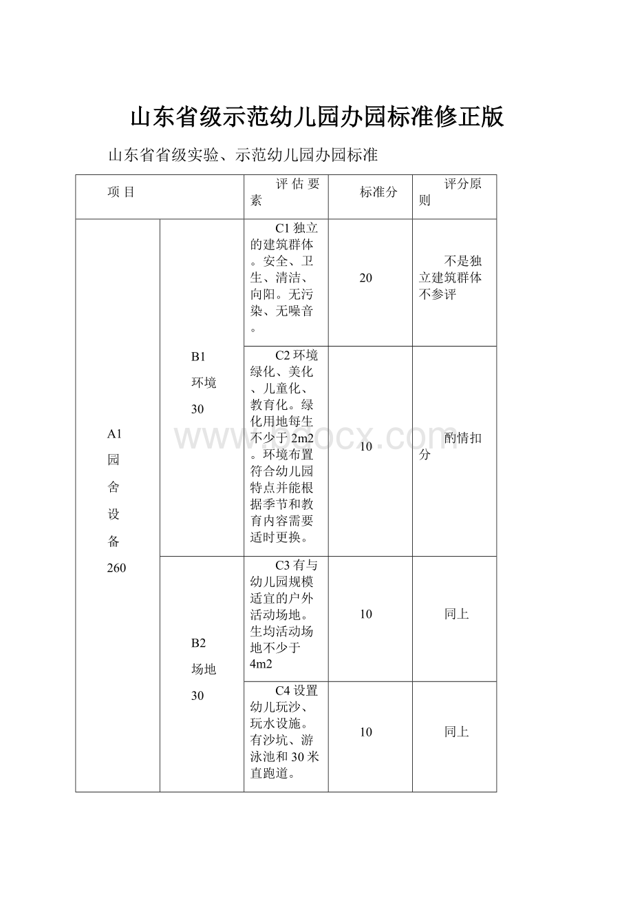 山东省级示范幼儿园办园标准修正版.docx