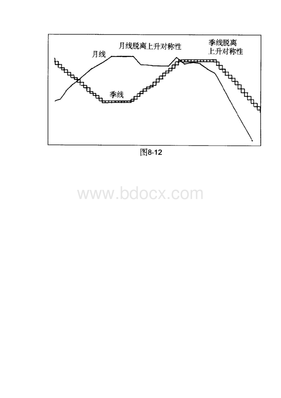 精品股价走势的对称性分析.docx_第3页