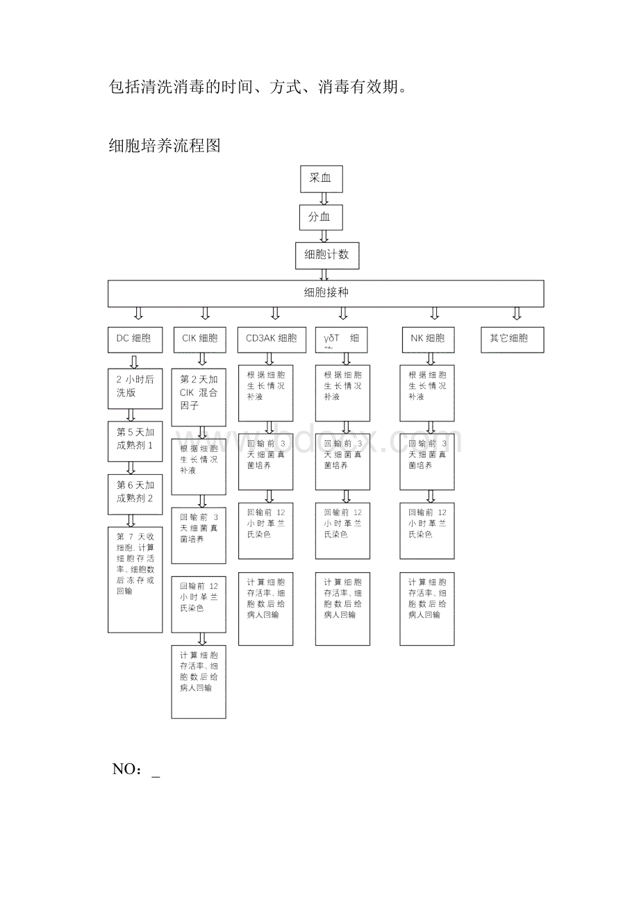 细胞治疗实验室工艺流程.docx_第2页