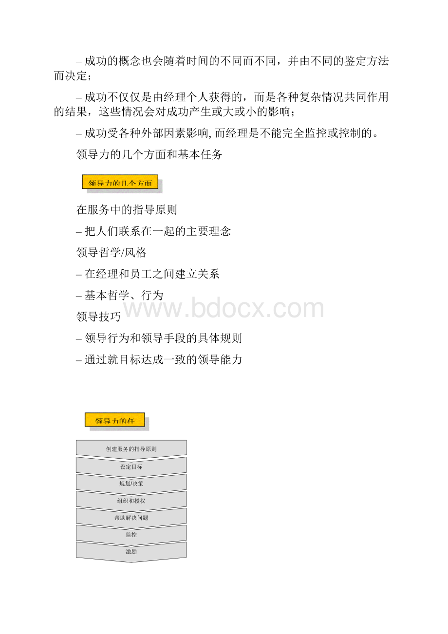 最新领导力与员工管理服务总监经理学员手册正文Word文档下载推荐.docx_第2页