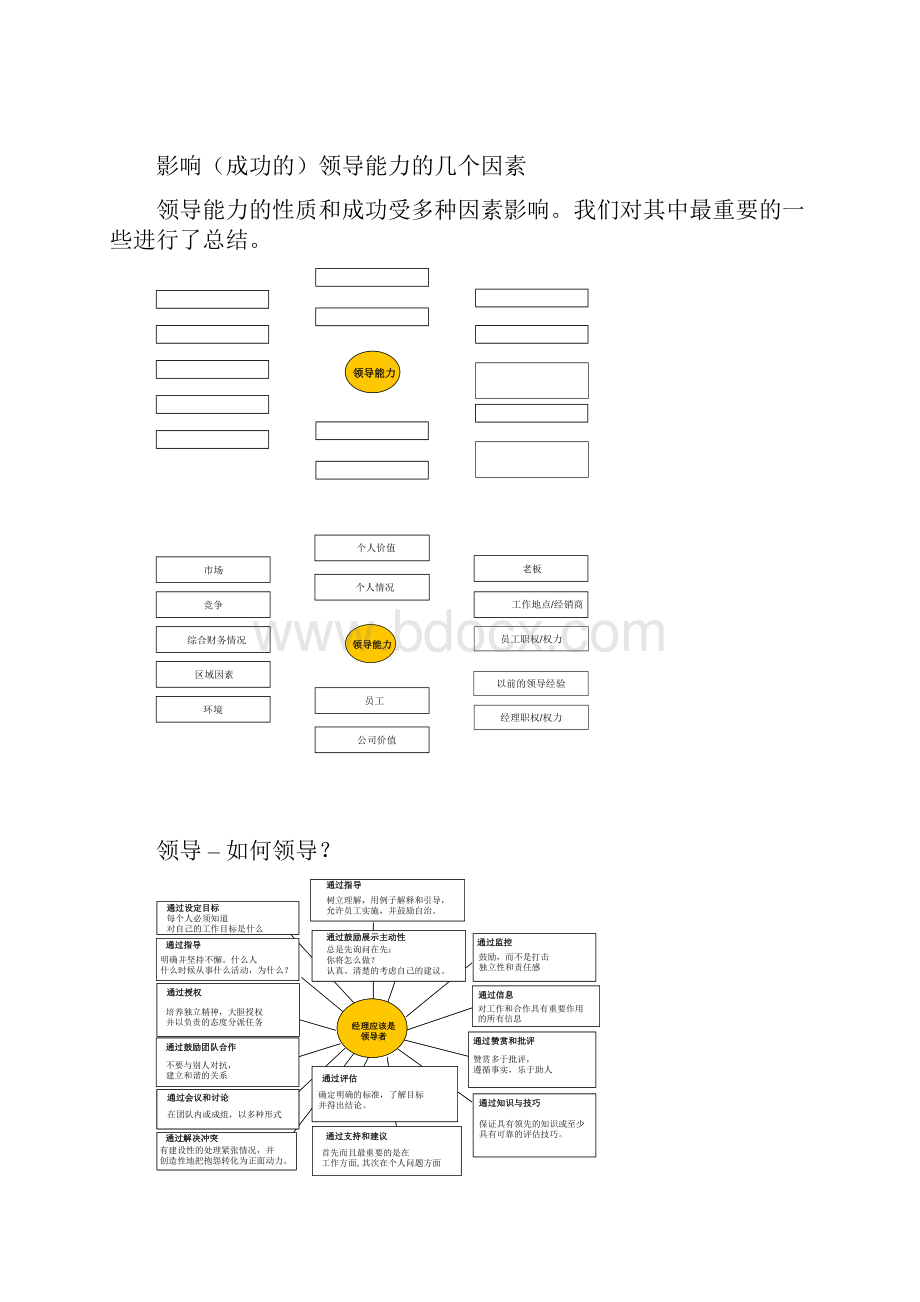 最新领导力与员工管理服务总监经理学员手册正文Word文档下载推荐.docx_第3页