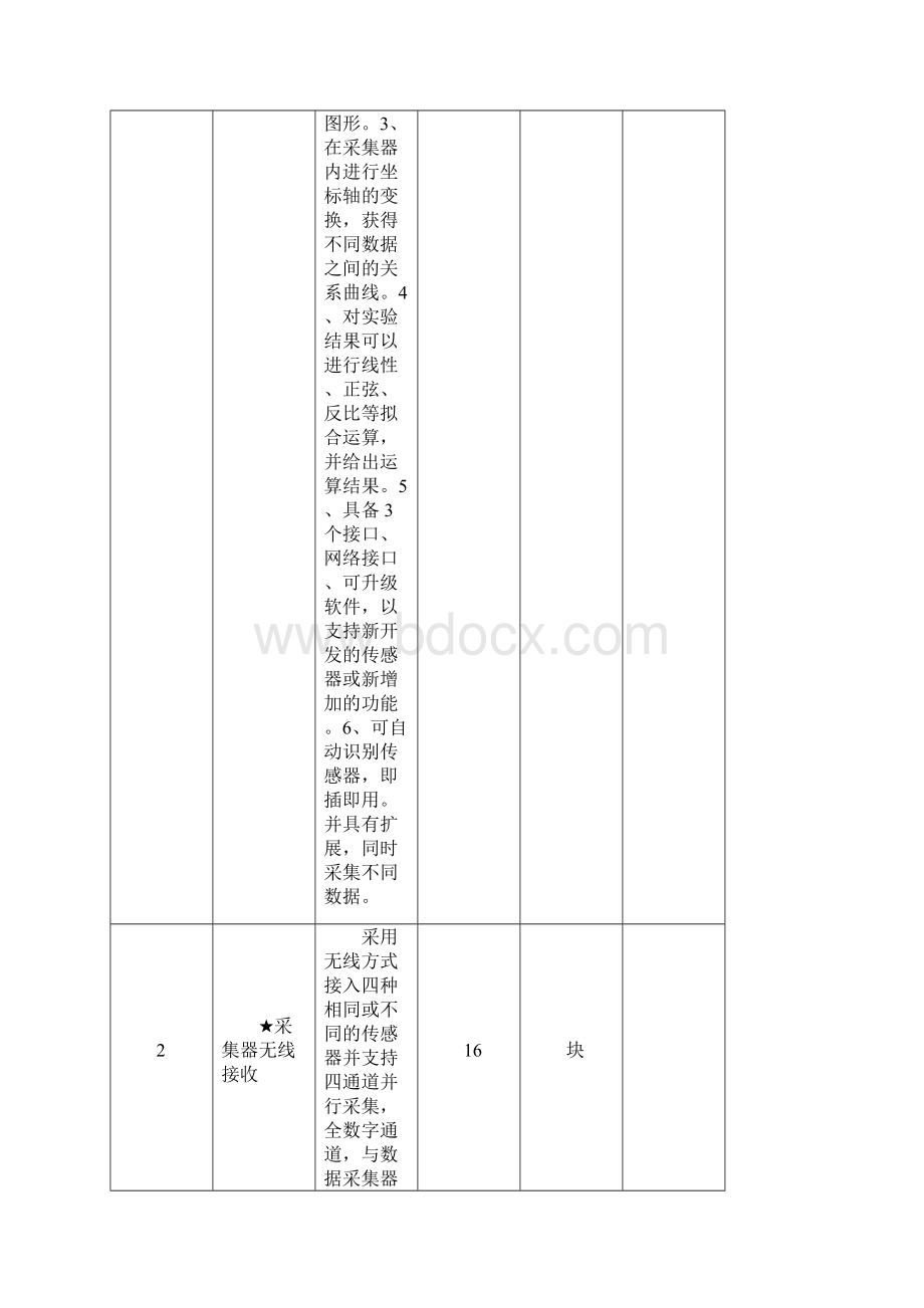 初中物理数字化探究实验室配置方案.docx_第2页