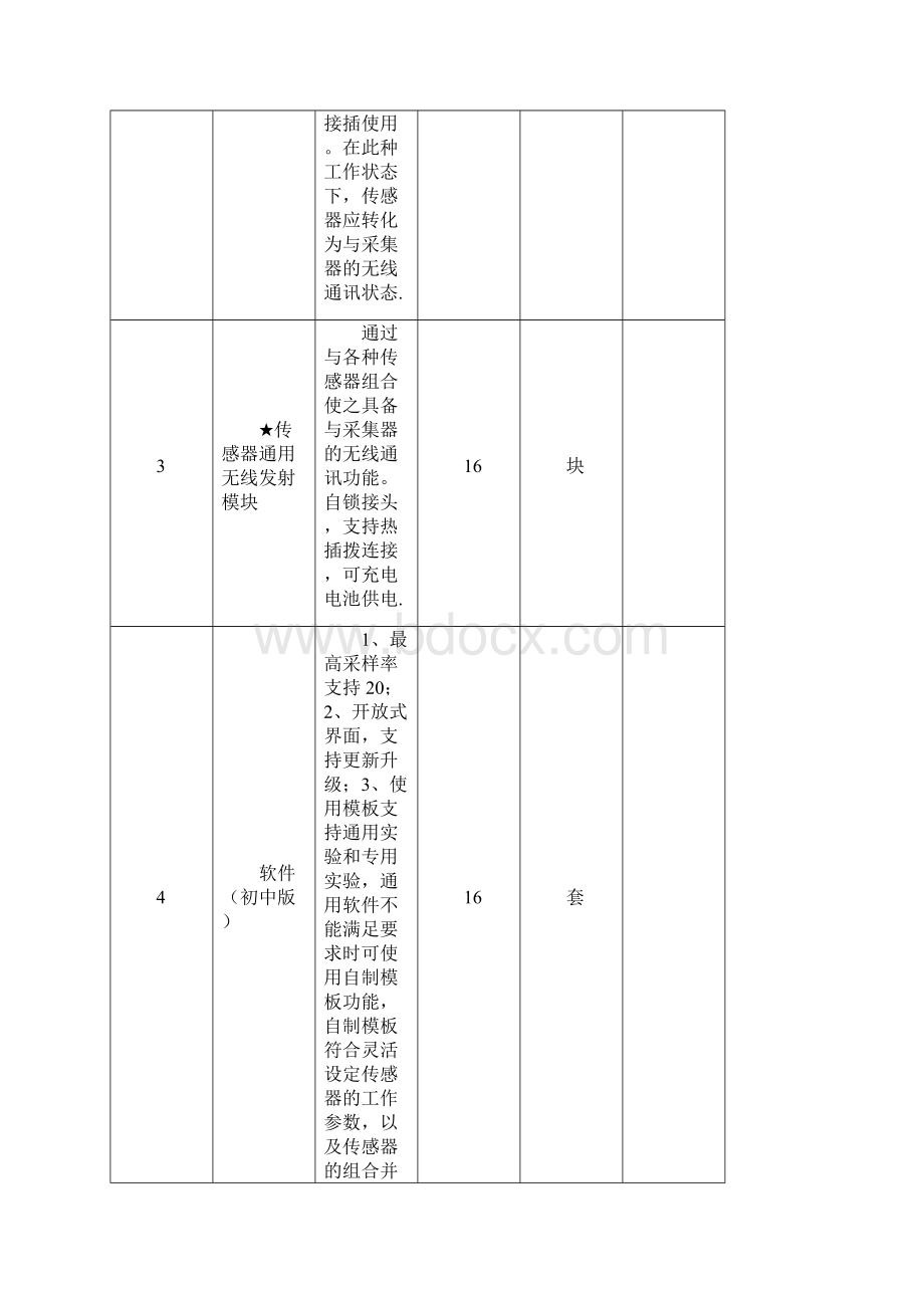 初中物理数字化探究实验室配置方案.docx_第3页