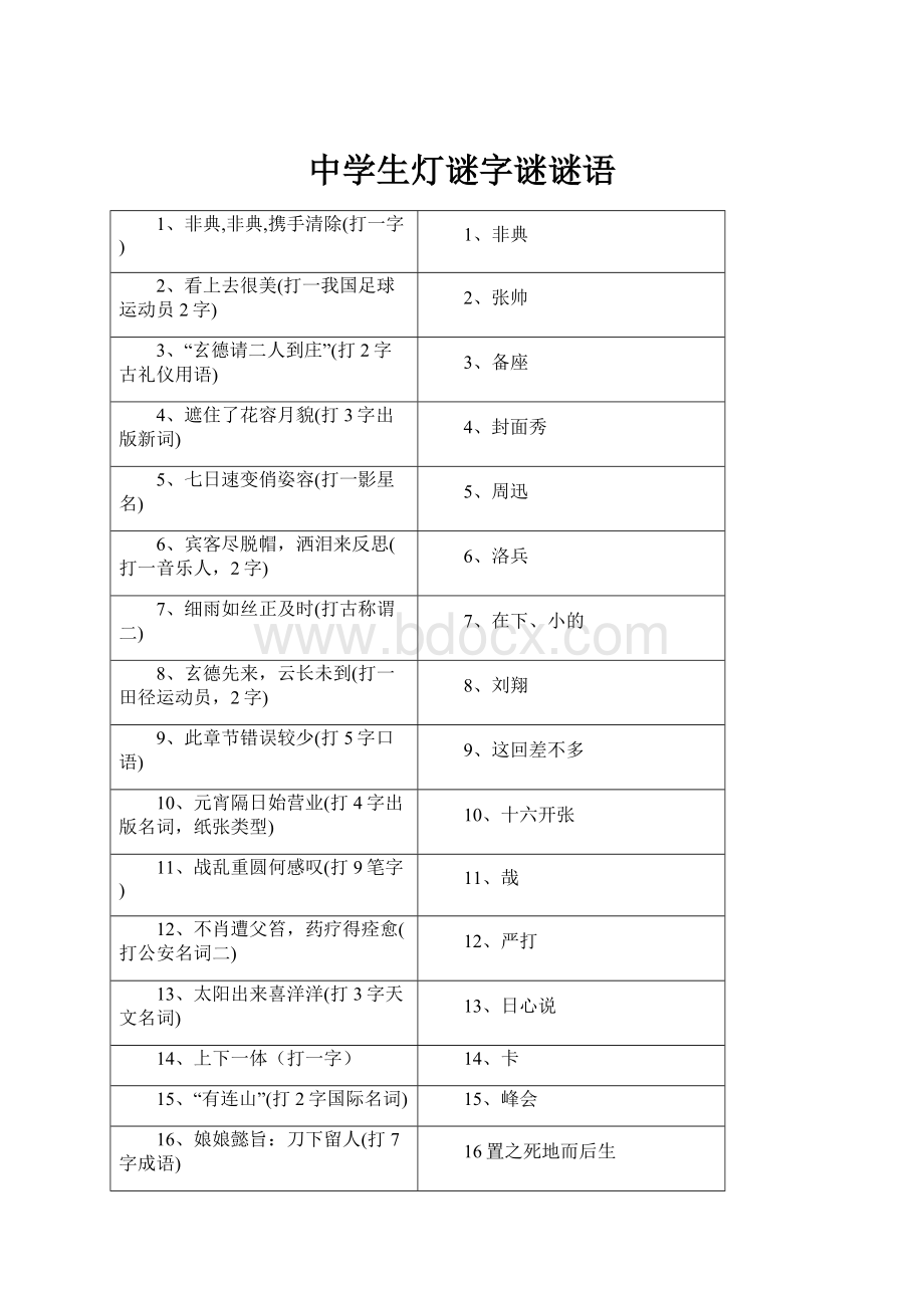 中学生灯谜字谜谜语Word文档下载推荐.docx_第1页