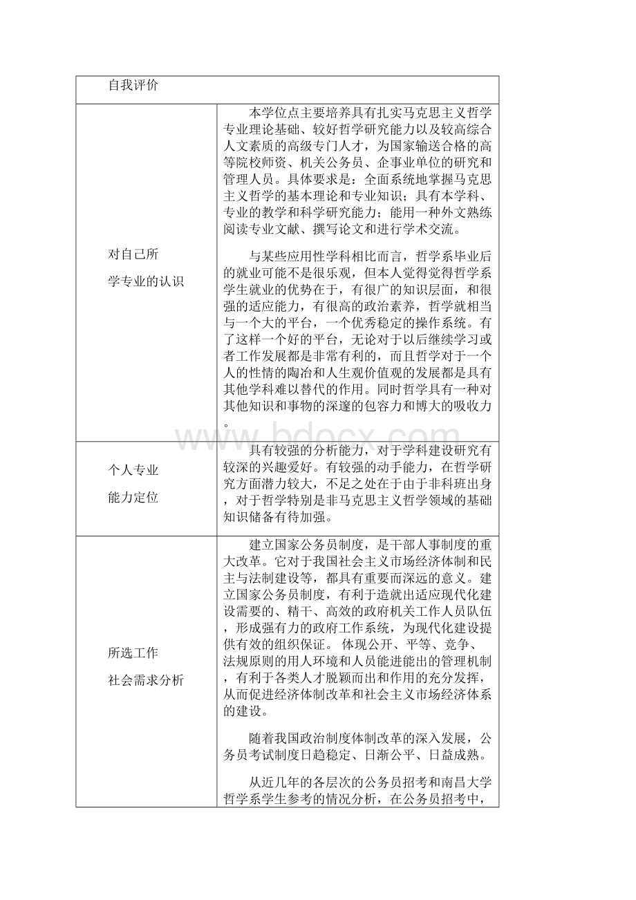 哲学专业大学生职业生涯规划书.docx_第2页