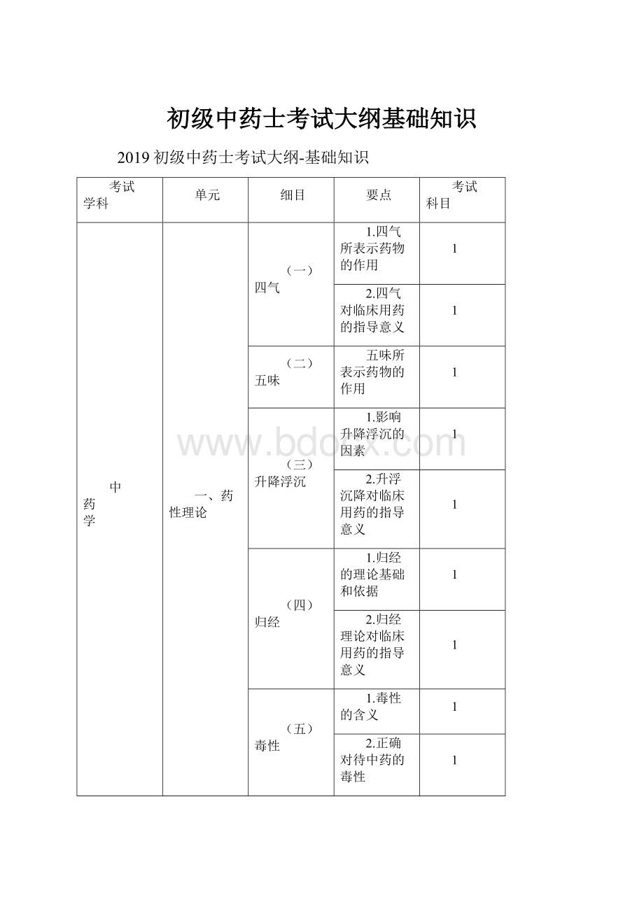 初级中药士考试大纲基础知识.docx