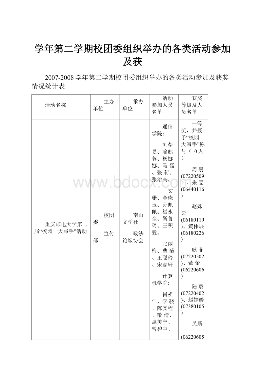 学年第二学期校团委组织举办的各类活动参加及获Word下载.docx_第1页