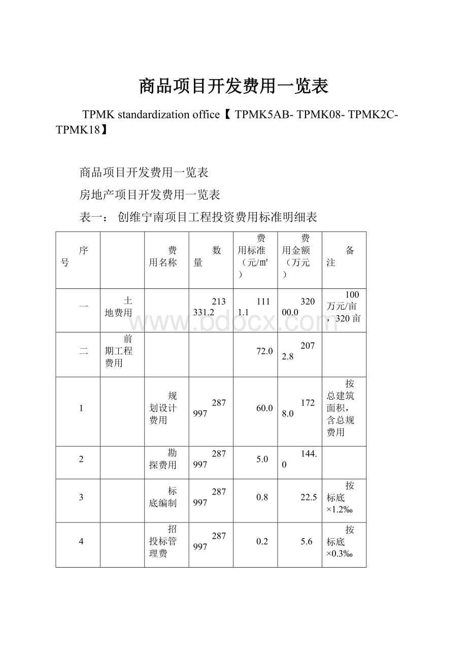 商品项目开发费用一览表文档格式.docx_第1页