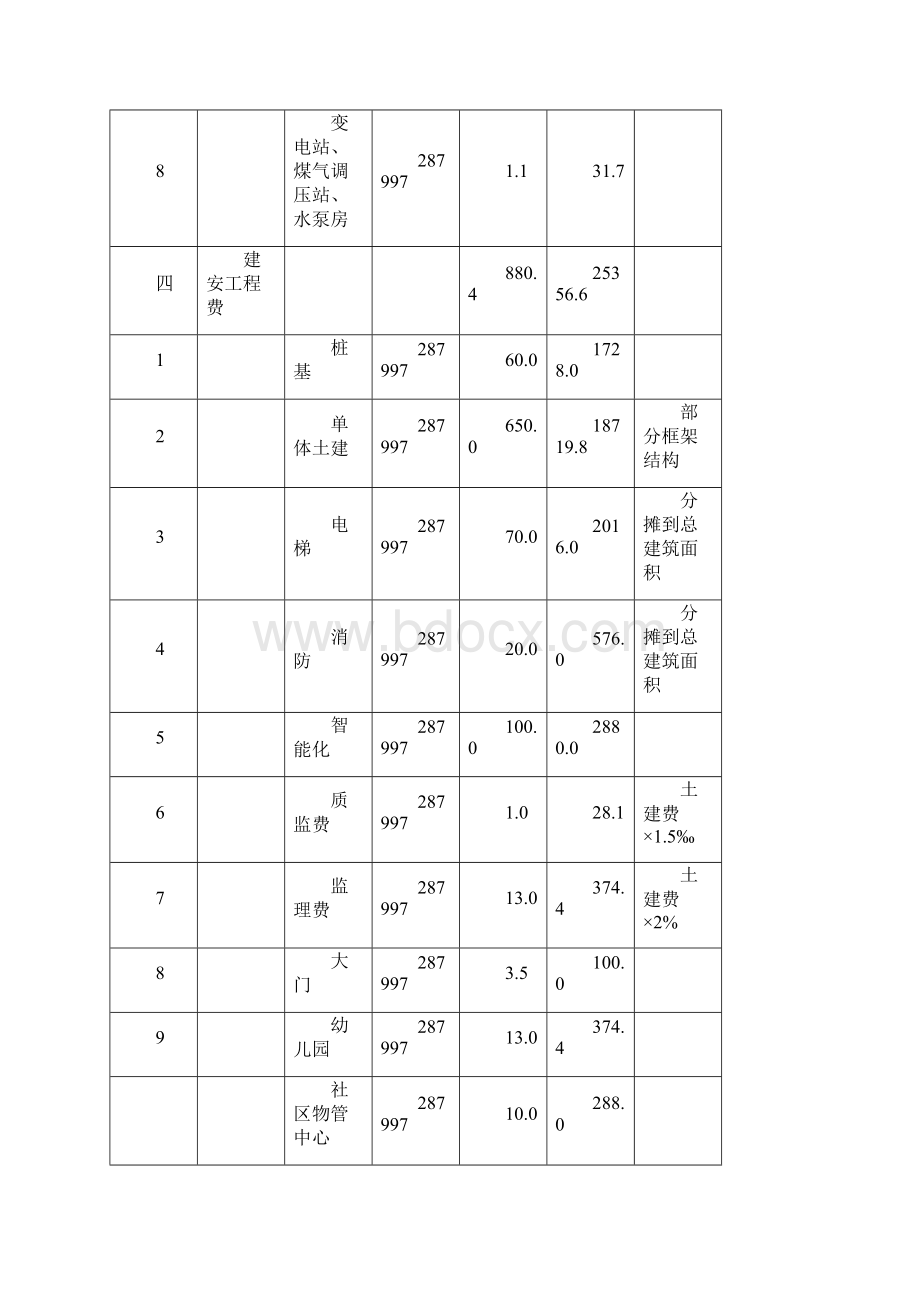 商品项目开发费用一览表.docx_第3页