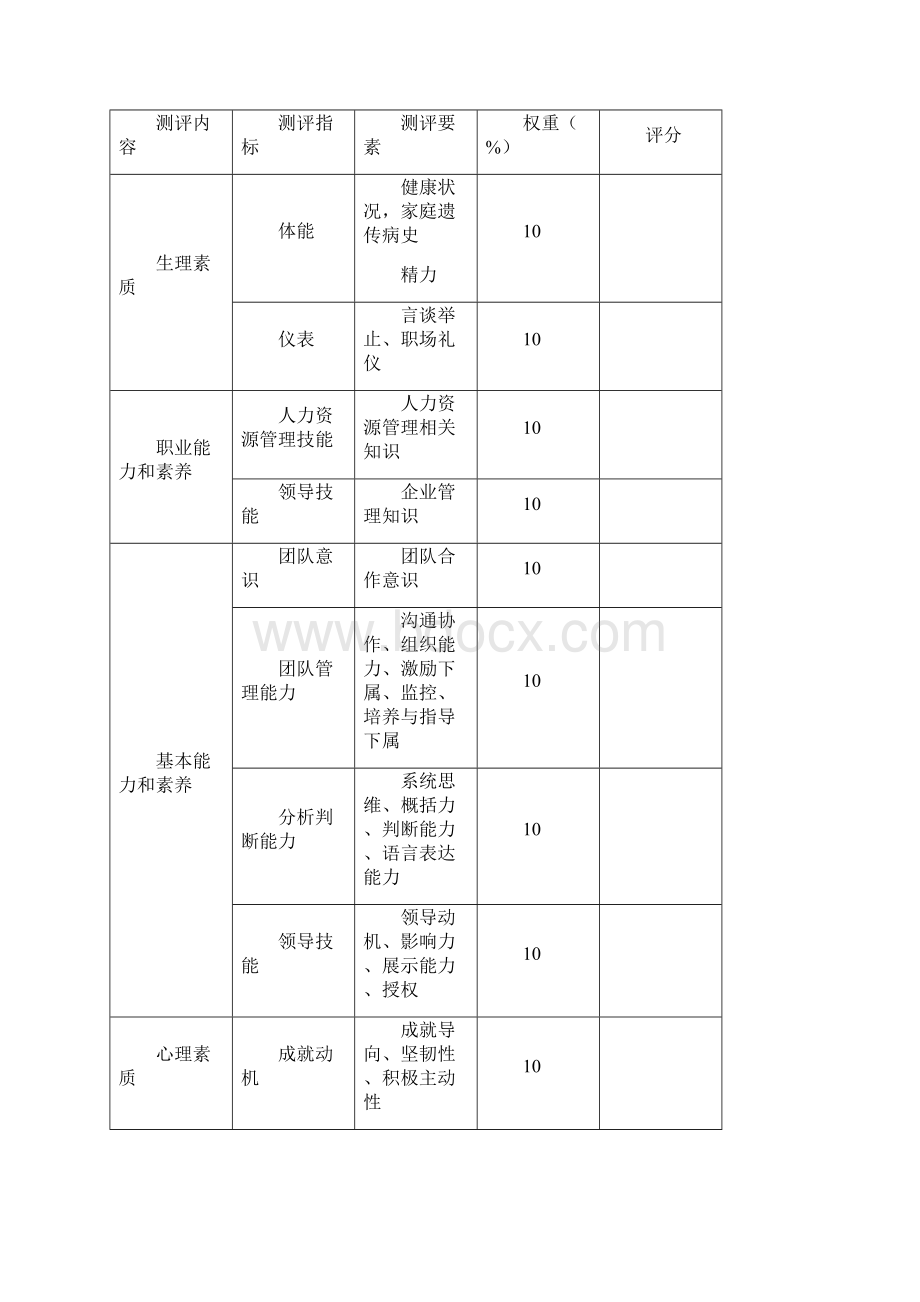 人力资源经理素质测评作业Word下载.docx_第3页