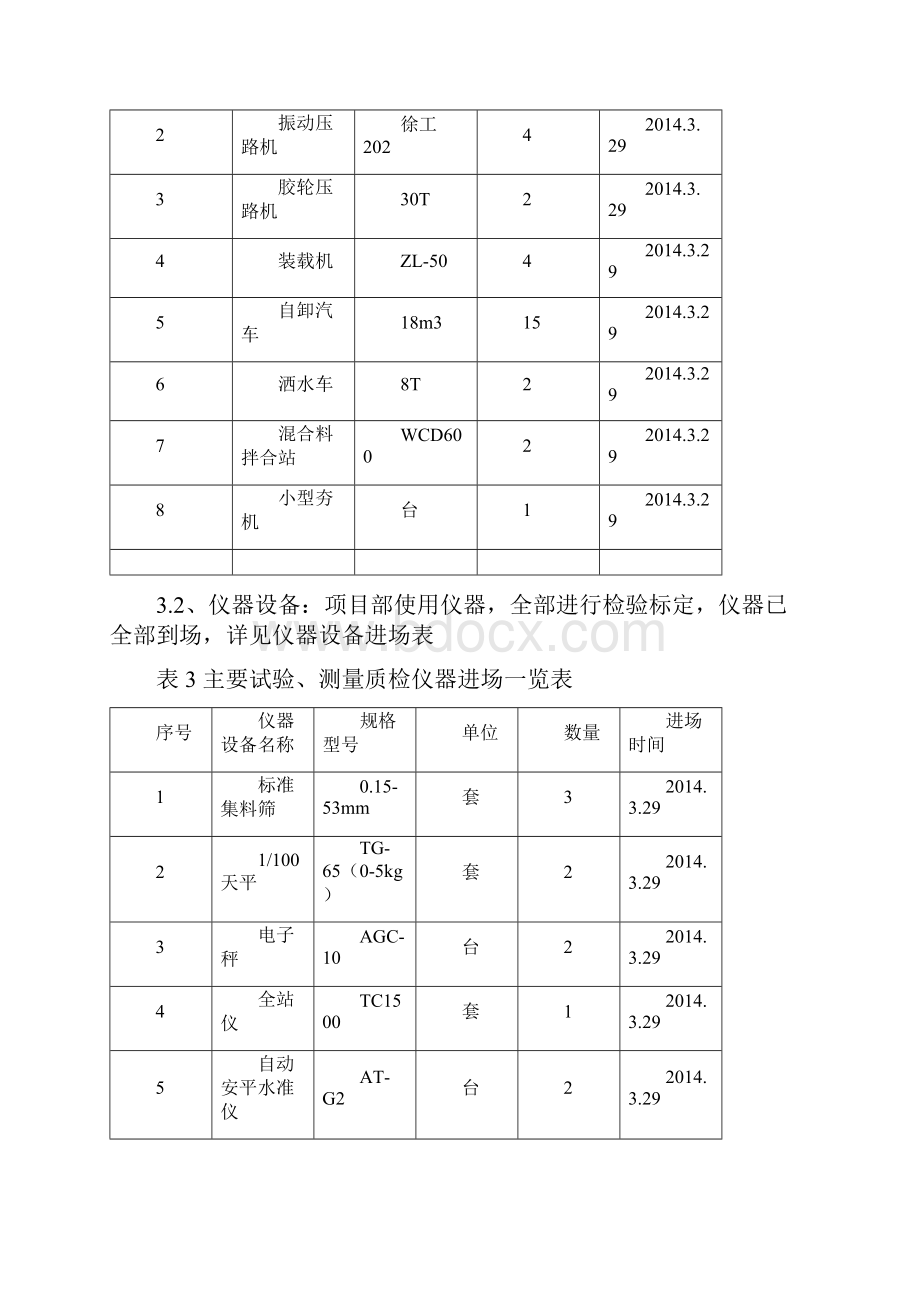 垫层级配碎石施工方案.docx_第3页