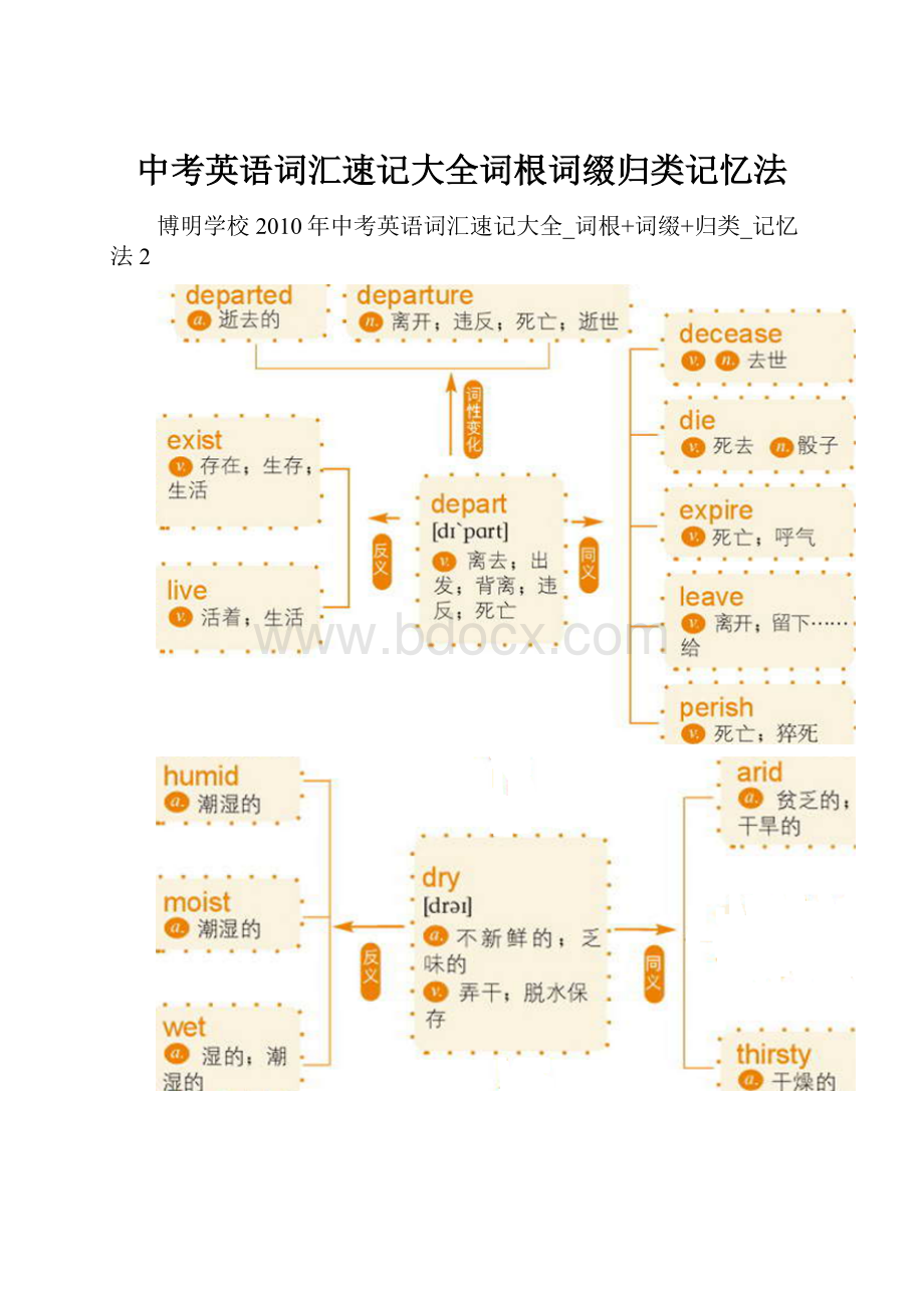 中考英语词汇速记大全词根词缀归类记忆法.docx_第1页