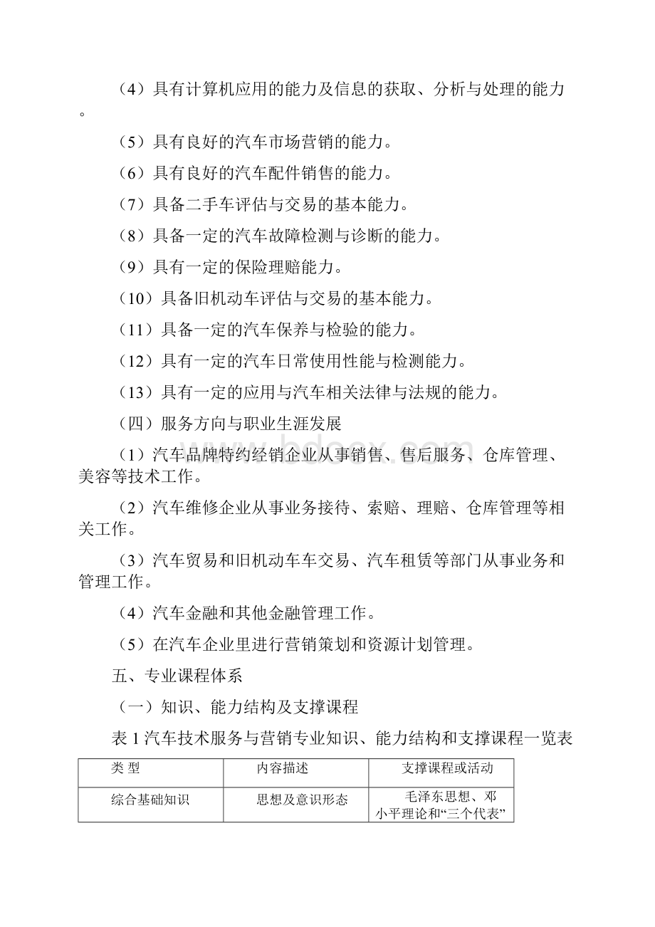 汽车技术服务与营销专业人才培养方案Word文档下载推荐.docx_第3页