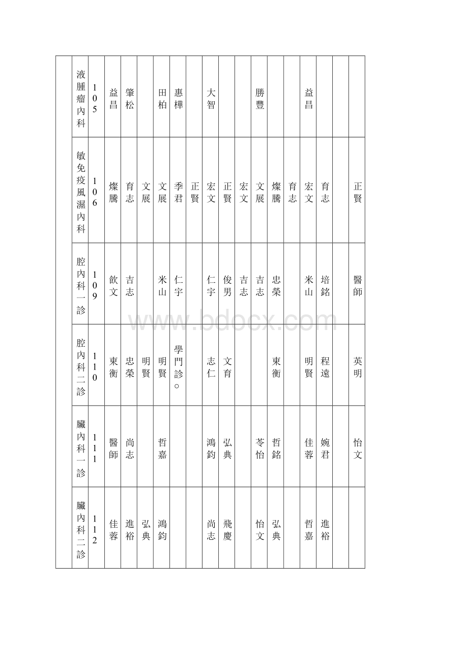 楼别高雄医学大学附设中和纪念医院.docx_第2页