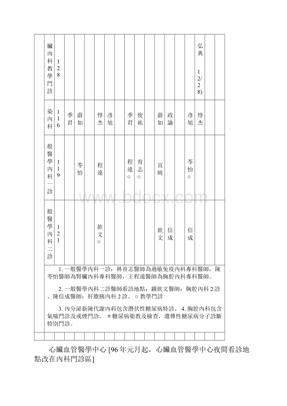 楼别高雄医学大学附设中和纪念医院.docx_第3页