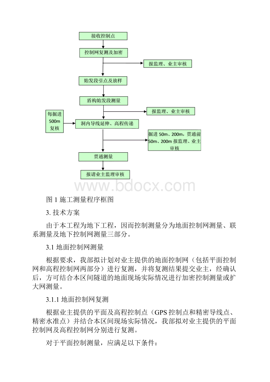 施工测量技术方案.docx_第3页