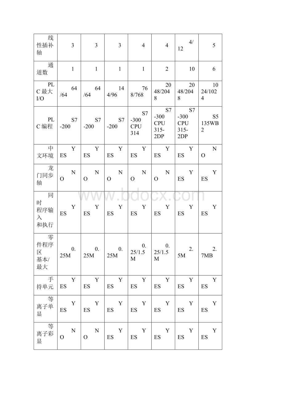 数控机床改造方案的选择.docx_第2页