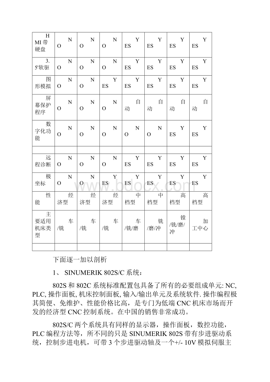 数控机床改造方案的选择Word文档格式.docx_第3页