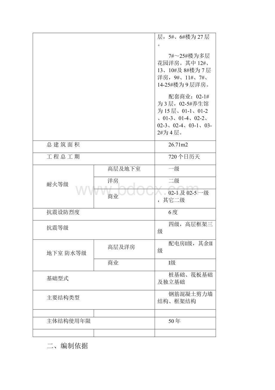 危险性较大的分部分项工程监理细则最新.docx_第3页