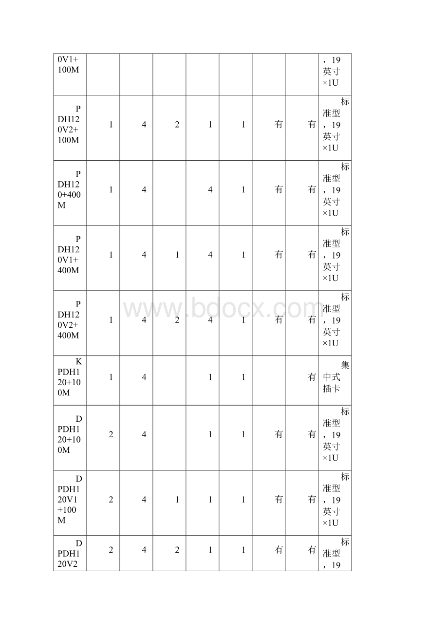 全系列PDH光端机资料.docx_第2页